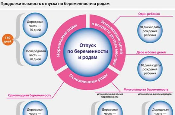 Карта мир по беременности и родам. Отпуск по беременности и родам. Срок декретного отпуска. Срок отпуска по беременности и родам. Декретный отпуск по беременности.