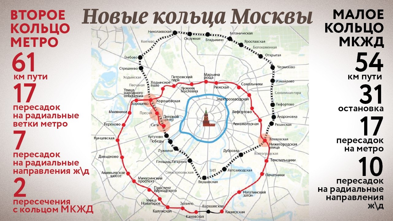 Новое кольцо метро москвы