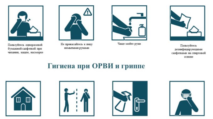 правила гигиена при коронавирусной инфекции