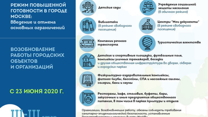 режим
