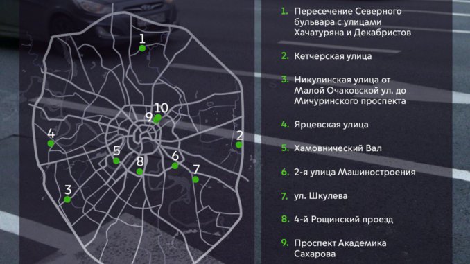 разметка кетчерскую