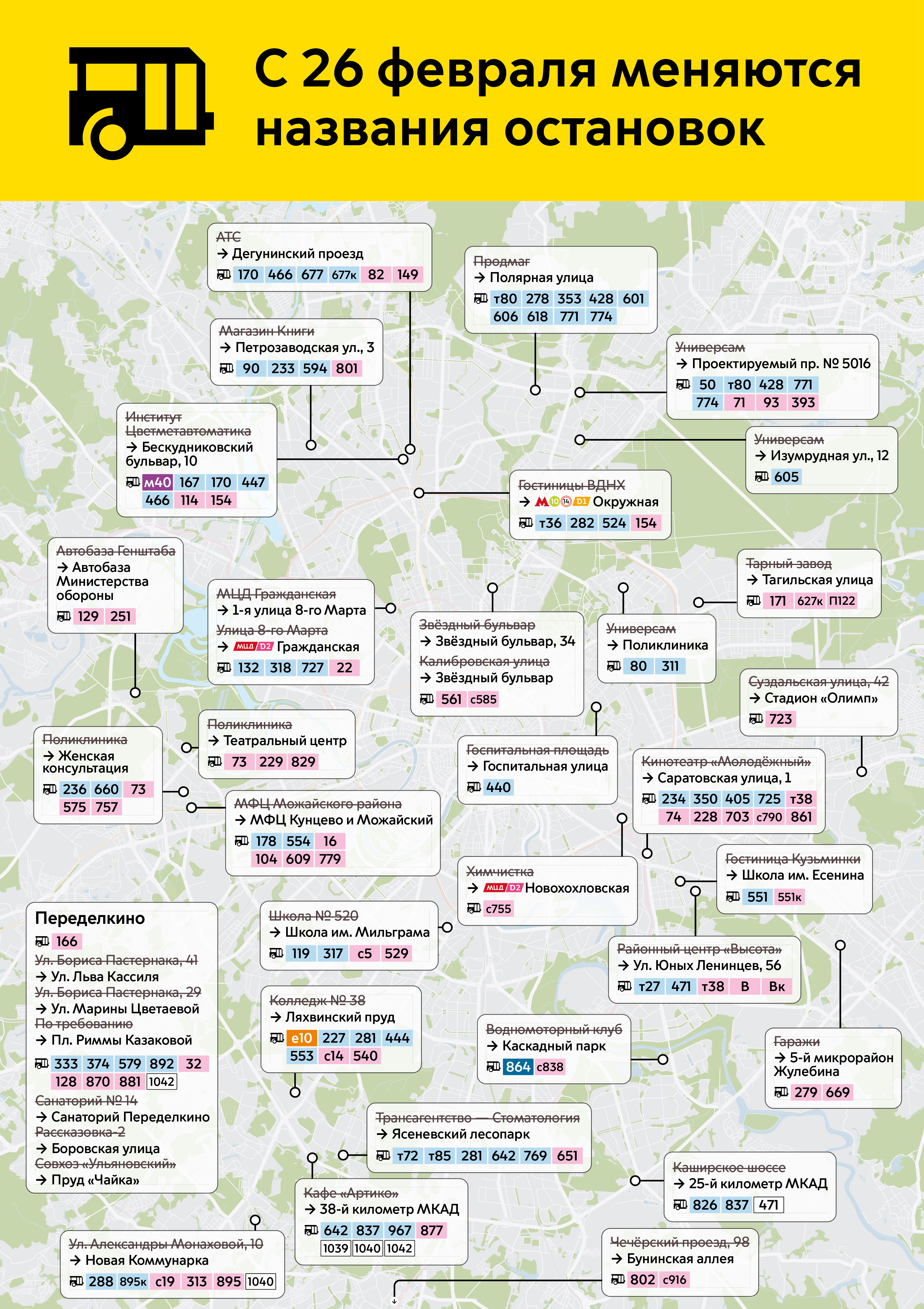 Названия остановок транспорта