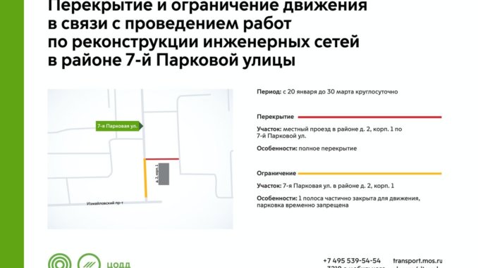 перекрытие перекрытие и ограничение