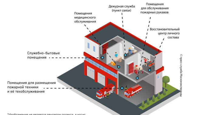 депо проект строительства пожарного депо