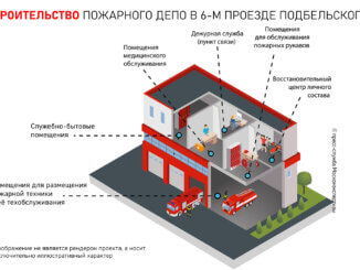 строительство пожарного депо