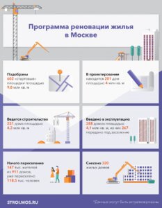 оформлены документы