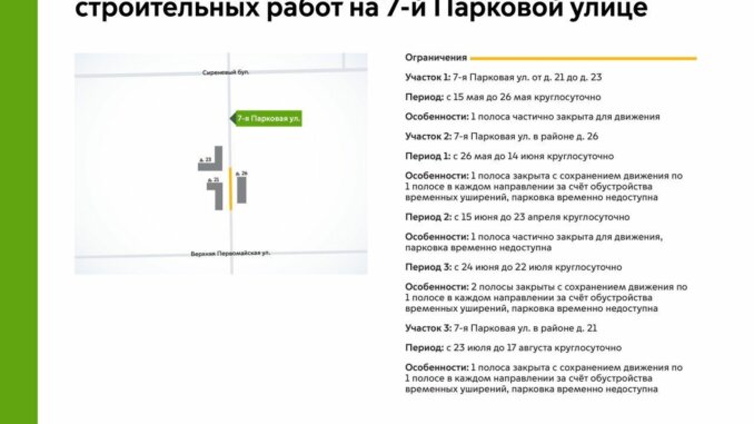 photo_2024-05-11_13-53-26 Движение на участках 7-й Парковой улицы