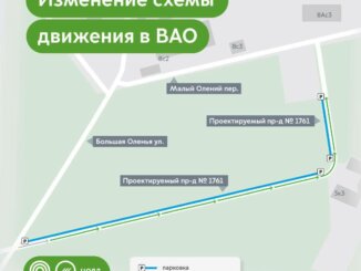 схема движения