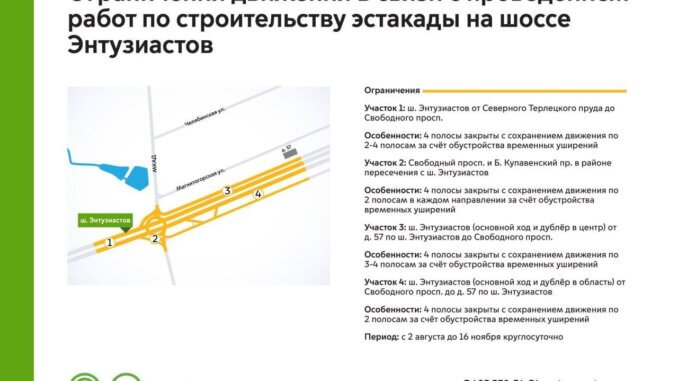 ивановское инфографика